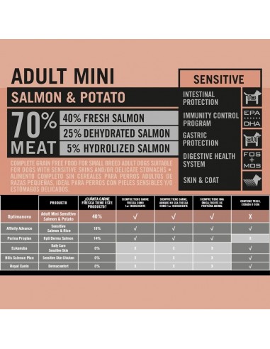 OPTIMA NOVA ADULT MINI SALMON&PATATA 6 KG.