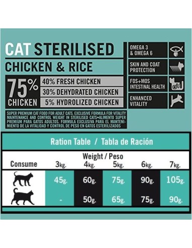 OPTIMA NOVA CAT STERILISED 6 KG.