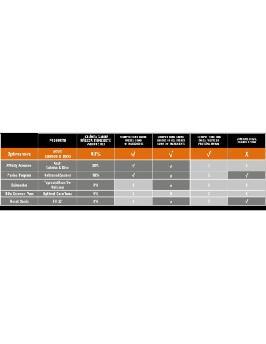 OPTIMA NOVA CAT ADULT SALMON ARROZ 6 KG.
