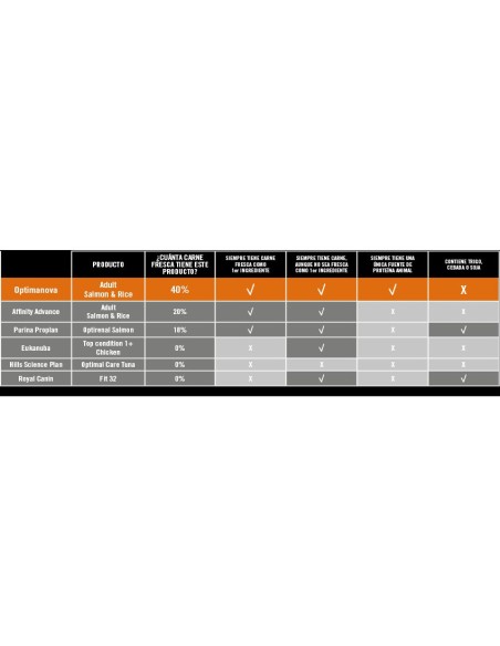 OPTIMA NOVA CAT ADULT SALMON ARROZ 6 KG. OPTIMA NOVA CAT ADULT SALMON ARROZ 6 KG.