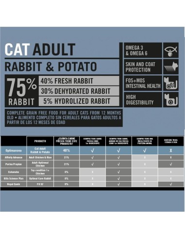 OPTIMA NOVA CAT ADULT RABBIT PATATA 6 Kg