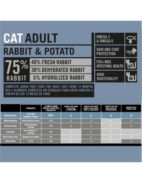 OPTIMA NOVA CAT ADULT RABBIT PATATA 6 Kg