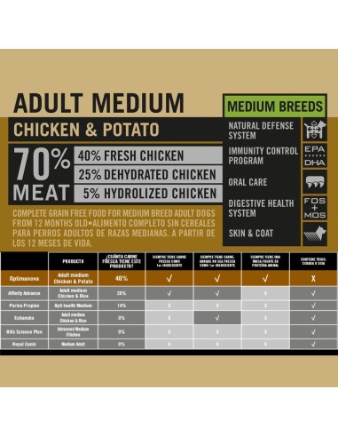 OPTIMA NOVA ADULT MEDIUM/LARGE CHICKEN POTATO 2 KG.