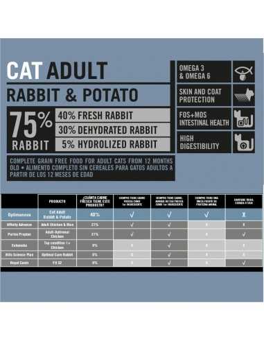 OPTIMA NOVA CAT ADULT RABBIT PATATA 2 Kg.