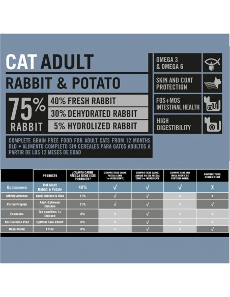 OPTIMA NOVA CAT ADULT RABBIT PATATA 2 Kg.