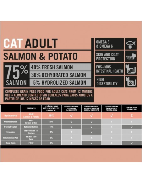 OPTIMA NOVA CAT ADULT SALMON PATATA 2 KG.
