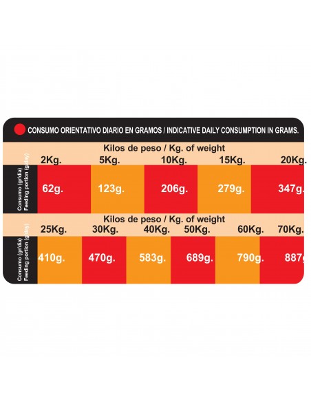 PROCT-DOG ADULT MIX 20 KG.