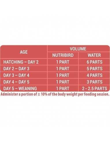 NUTRIBIRD A21 3 KG. VERSELE-LAGA