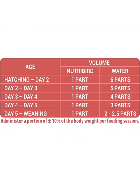 NUTRIBIRD A21 3 KG. VERSELE-LAGA NUTRIBIRD A21 3 KG. VERSELE-LAGA