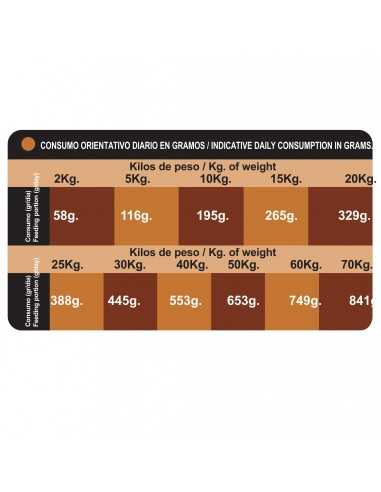 PROCT-DOG ADULT SUPER ENERGY 20 KG.