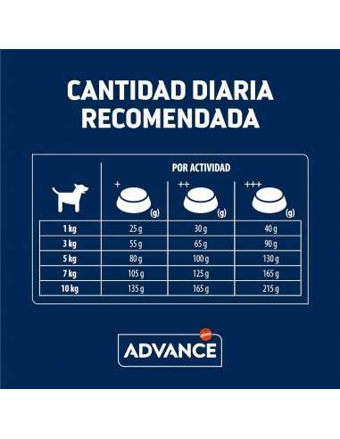 ADVANCE MINI ADULT 3 KG.