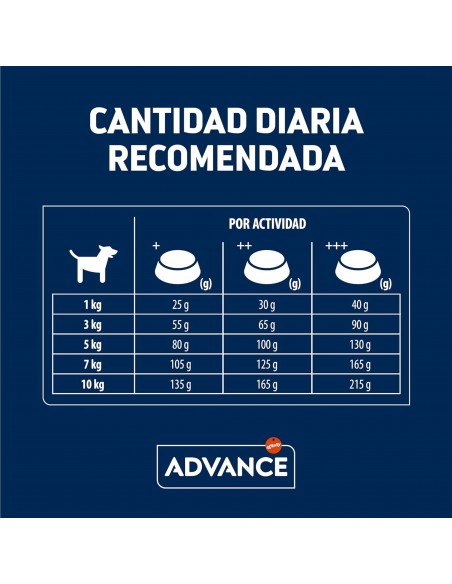 ADVANCE MINI ADULT 3 KG.