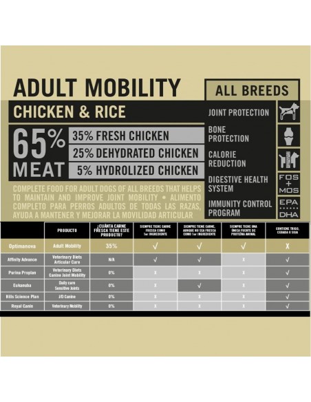OPTIMA NOVA MOBILITY POLLO/Arroz 2 KG.