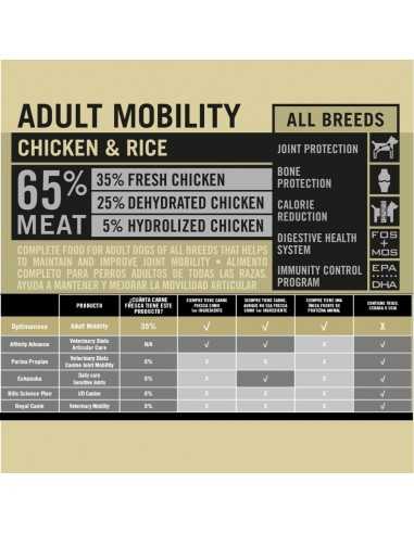 OPTIMA NOVA MOBILITY POLLO/Arroz 12 KG.