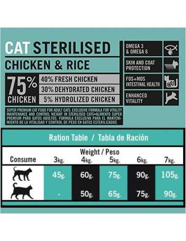 OPTIMA NOVA CAT STERILISED 2 KG.