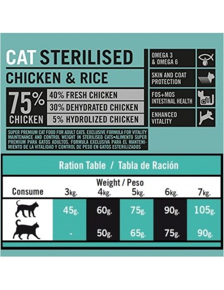 OPTIMA NOVA CAT STERILISED 2 KG.