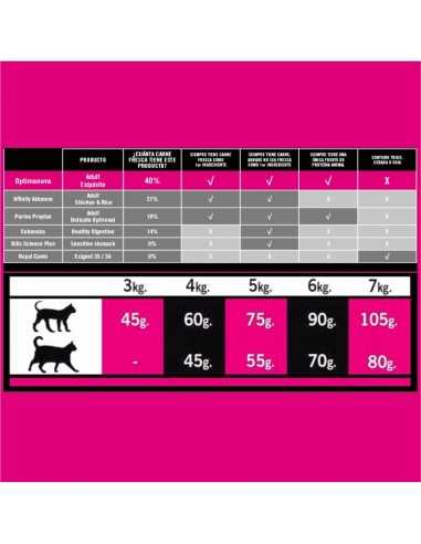 OPTIMA NOVA CAT EXQUISITE 8 KG.