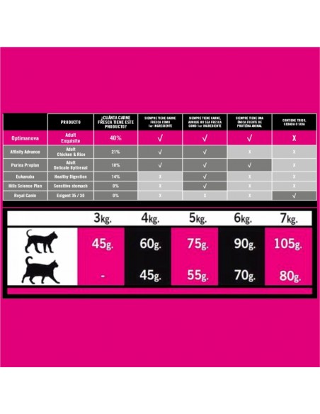 OPTIMA NOVA CAT EXQUISITE 8 KG.