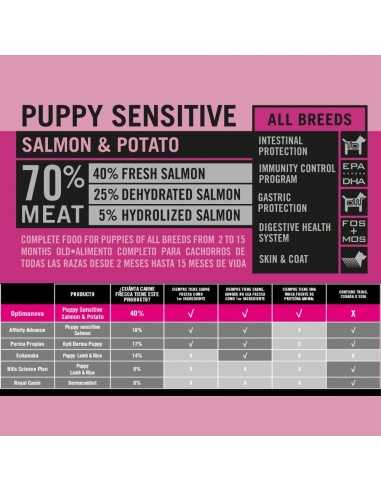 OPTIMA NOVA PUPPY SENSITIVE SALMON&POTATO 12 KG.