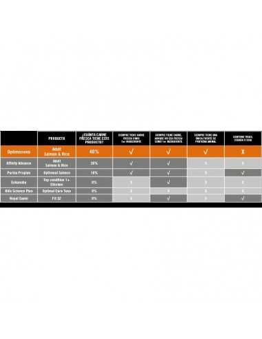 OPTIMA NOVA CAT ADULT SALMON ARROZ 8 KG.