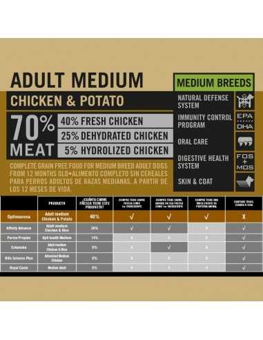 OPTIMA NOVA ADULT MEDIUM CHICKEN POTATO 2 KG.