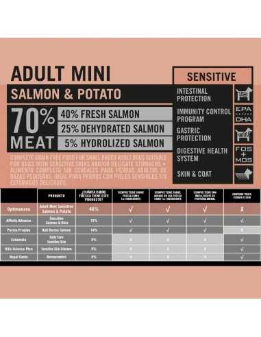 OPTIMA NOVA ADULT MINI SALMON&PATATA 8 KG.