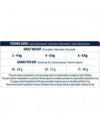 ADVANCE STERILIZED CAT TURKEY 1,5 KG.