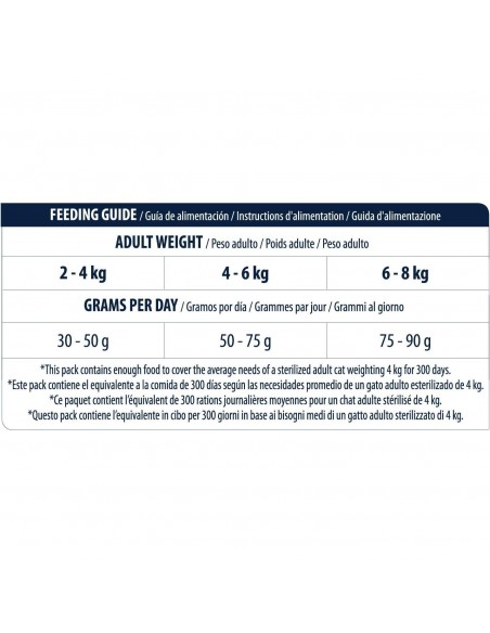 ADVANCE STERILIZED CAT TURKEY 1,5 KG.