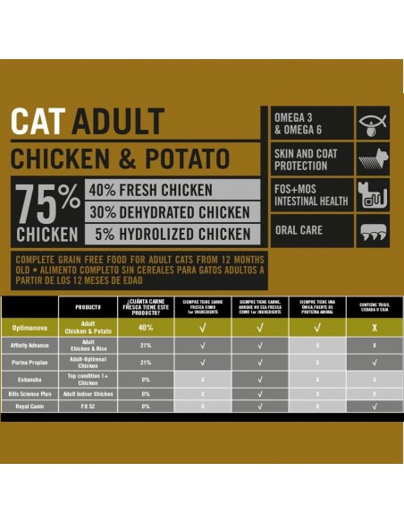 OPTIMA NOVA CAT ADULT POLLO PATATA 2 KG