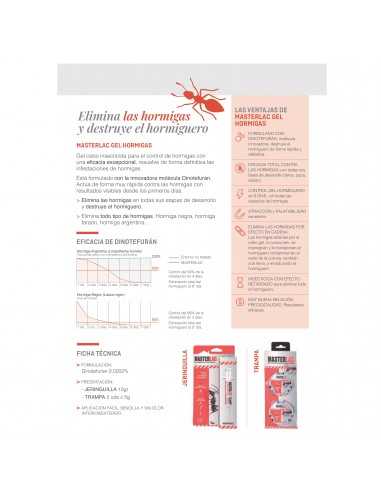 MASTERLAC GEL TRAMPA HORMIGAS