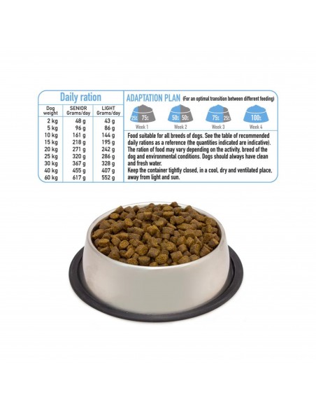 Arquivet Fresh SENIOR Light Pavo & White Fish 2,5Kg Arquivet Fresh SENIOR Light Pavo & White Fish 2,5Kg