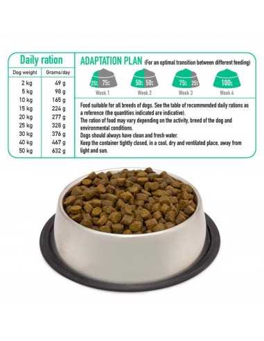Arquivet Fresh Free Run Duck - 2,5 Kg.