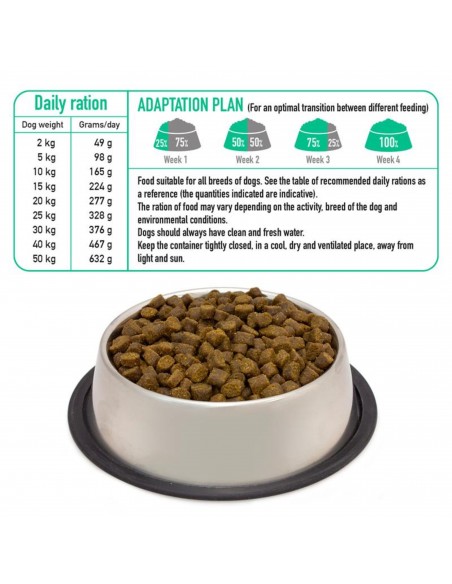 Arquivet Fresh Free Run Duck - 2,5 Kg.