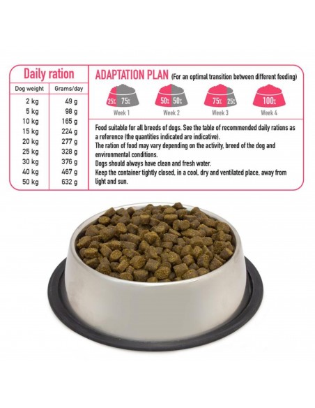 Arquivet Fresh Farm Poultry - 10 Kg Arquivet Fresh Farm Poultry - 10 Kg