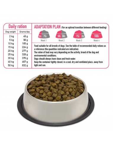 Arquivet Fresh Farm Poultry - 10 Kg